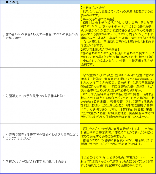その他