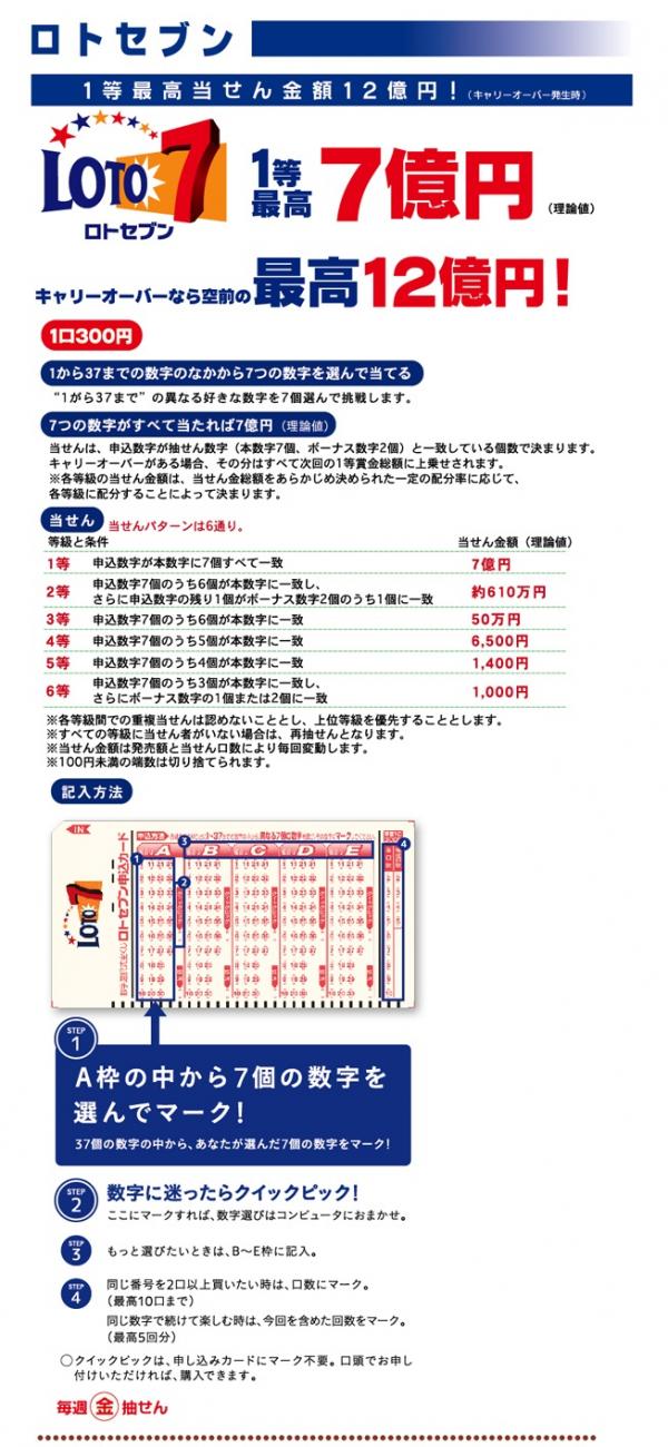 ロト７