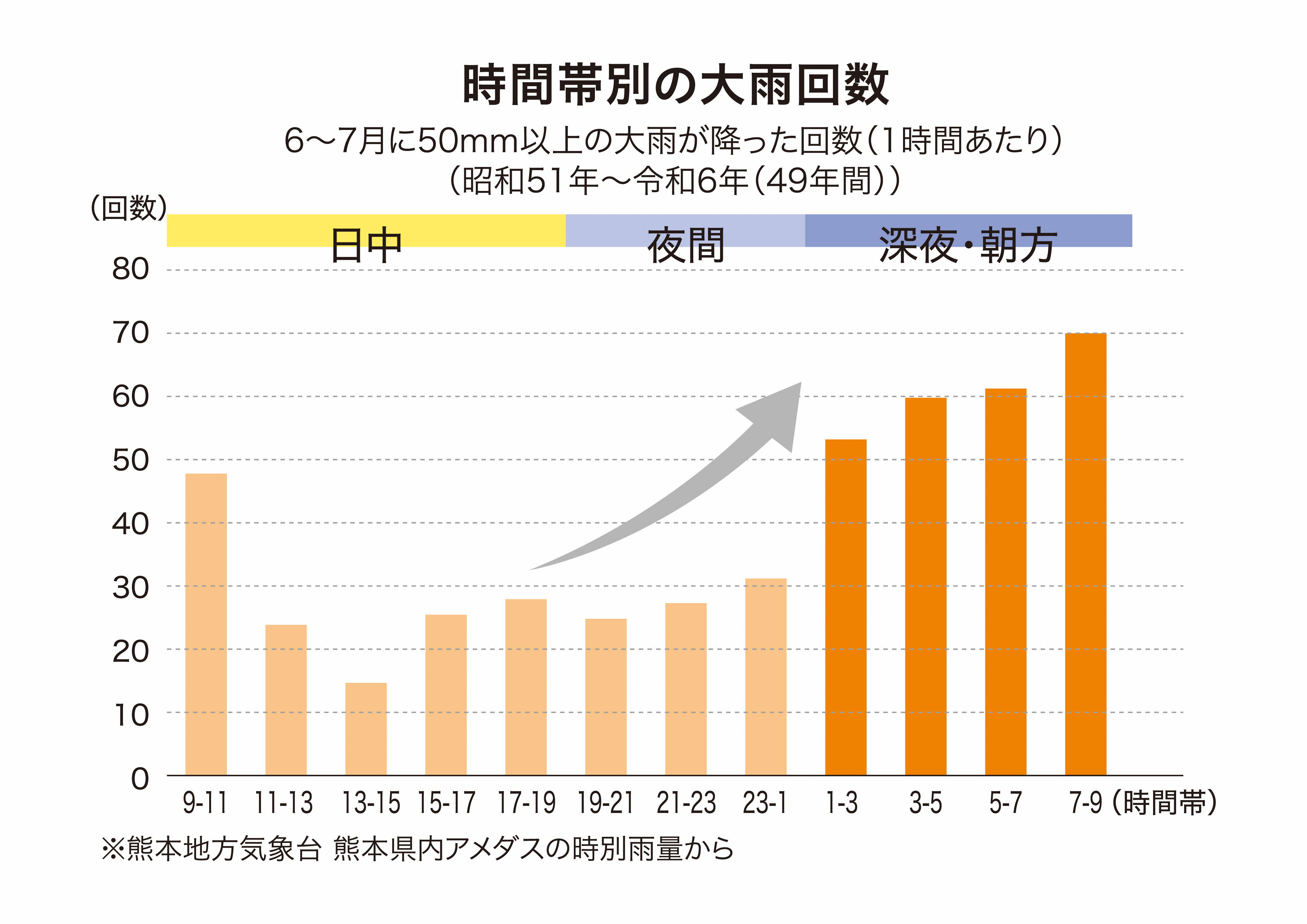 グラフデータ