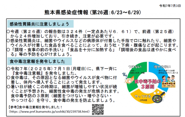 週報