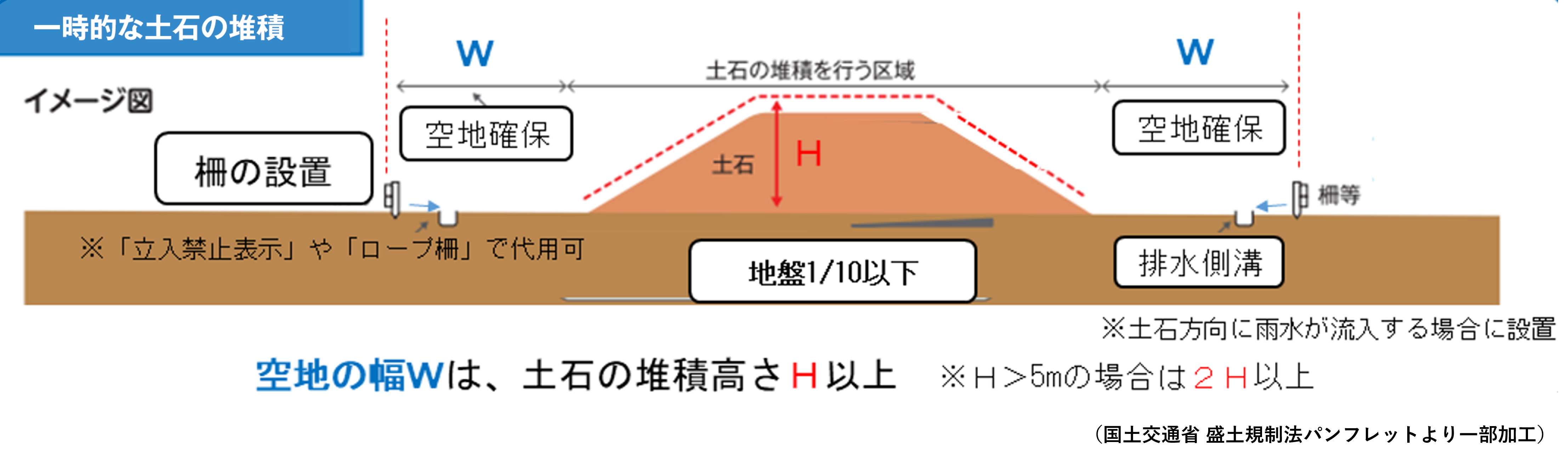 技術的基準（土石の堆積）