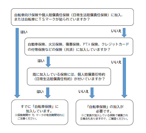 チャート図