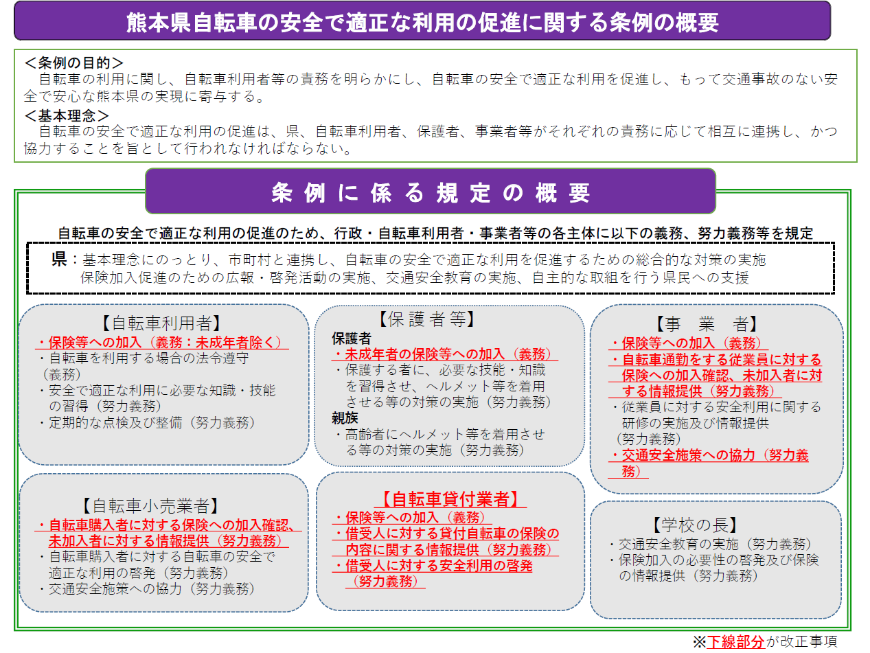 条例の概要