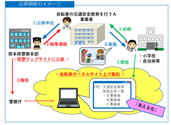 公表制度のイメージ