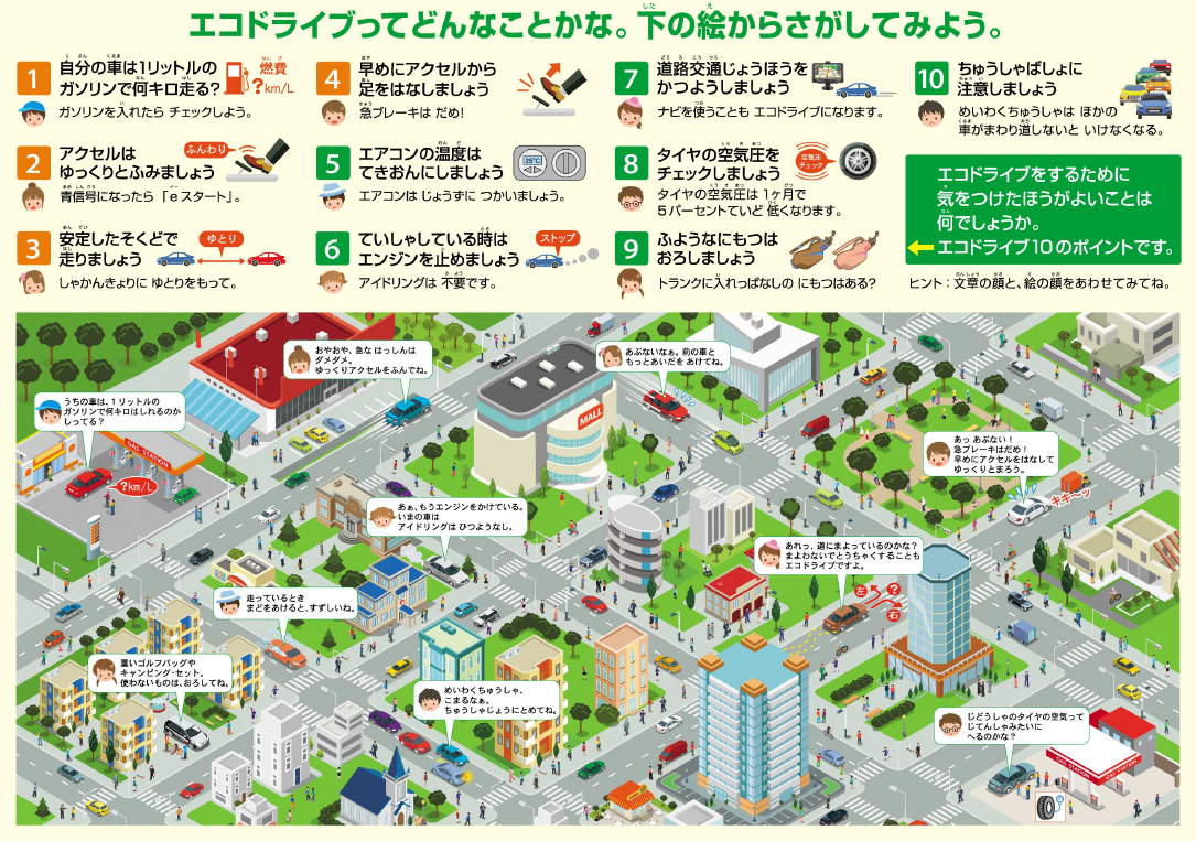 エコドライブ１０のすすめ３