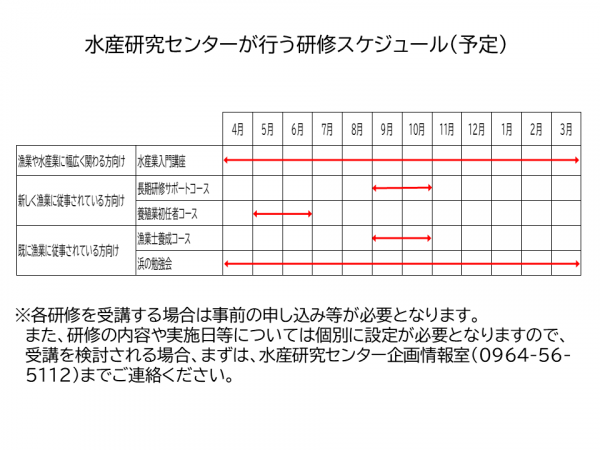 研修一覧
