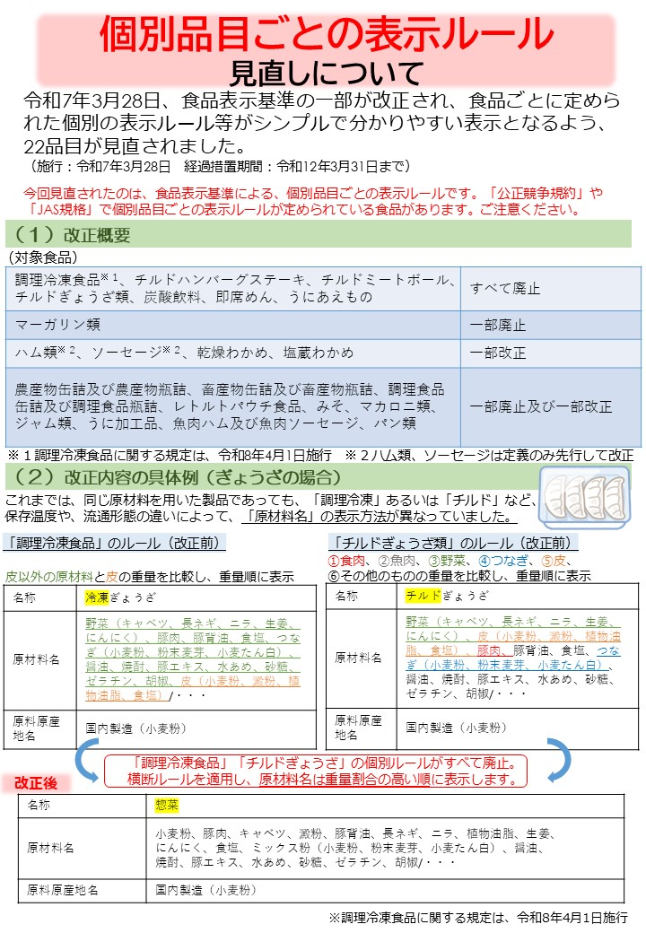 個別品目ごとの表示ルール見直しについて