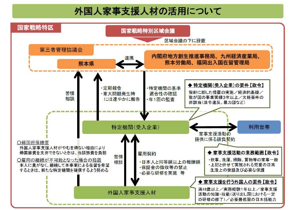 事業スキーム（家事支援外国人受入事業）