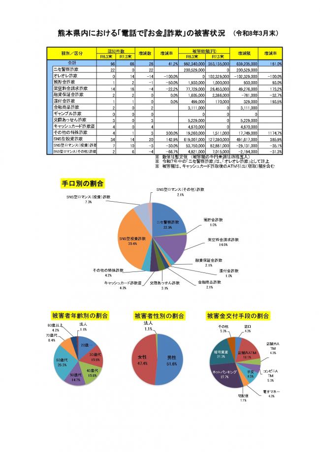電話でお金詐欺