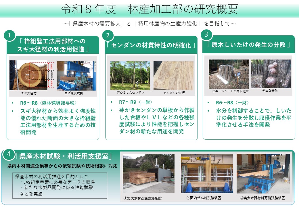 林産加工部の概要