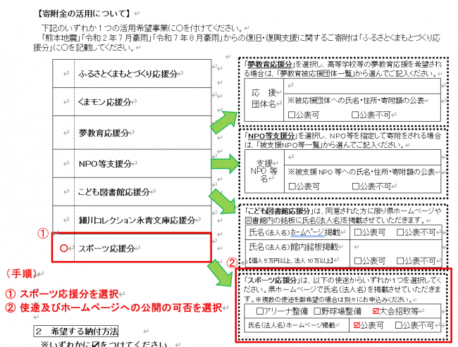 （記入例）寄附申出書