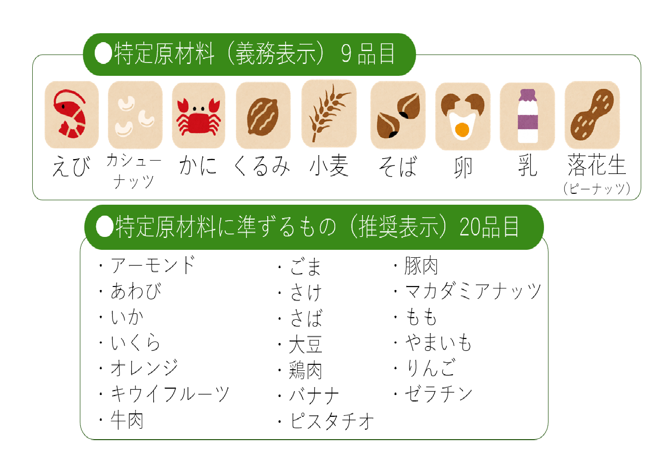 アレルギー表示について