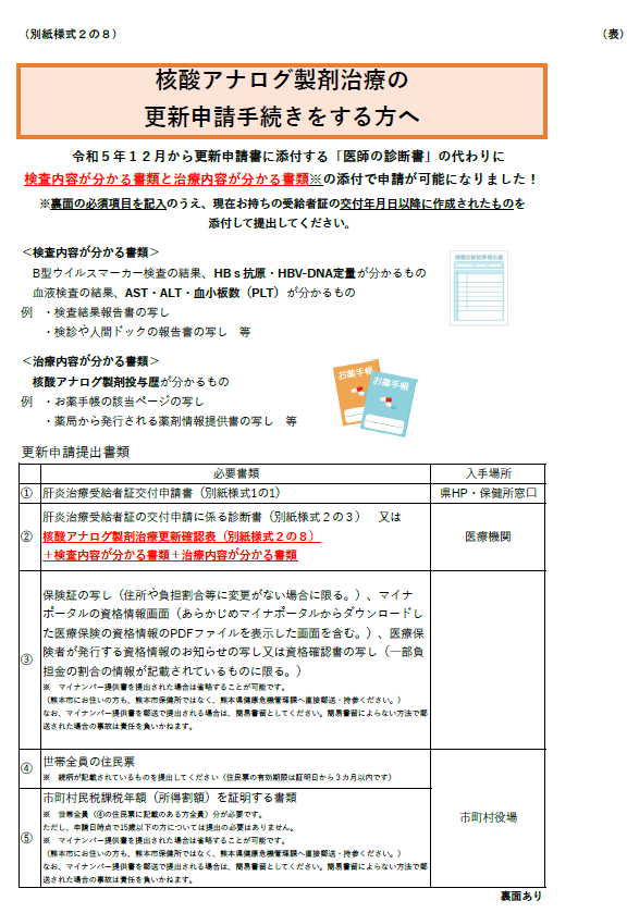 確認表