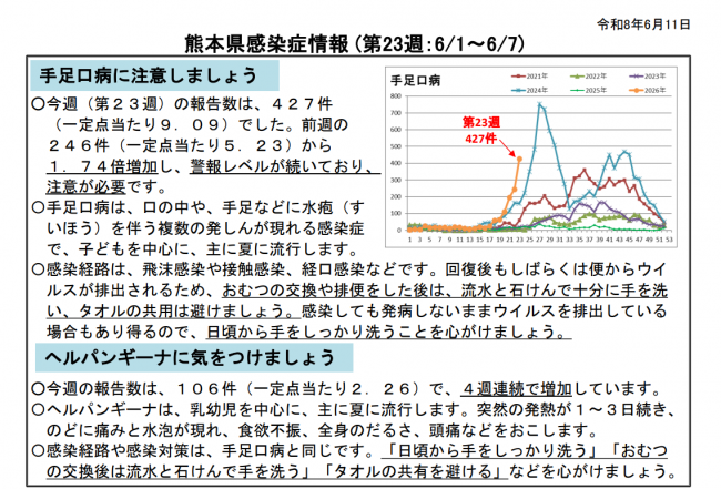 週報