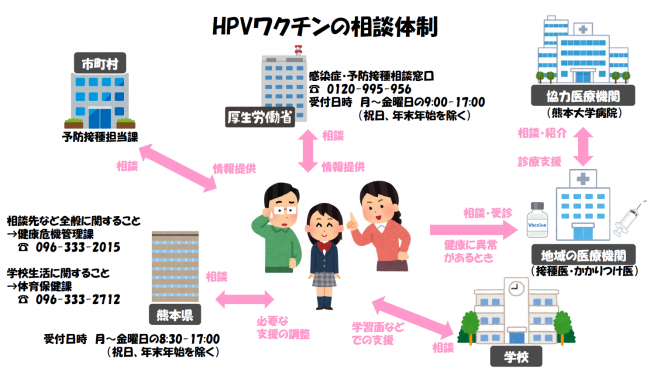 相談体制
