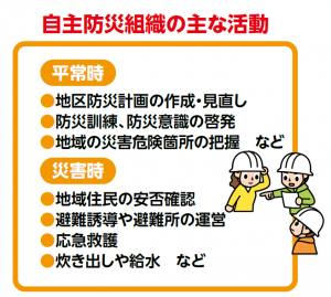 主な活動内容
