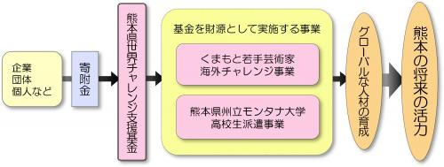 世チャレ‗R8‗構成図