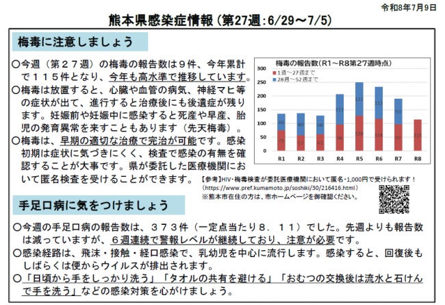 週報