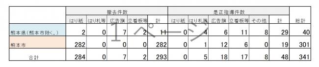 結果