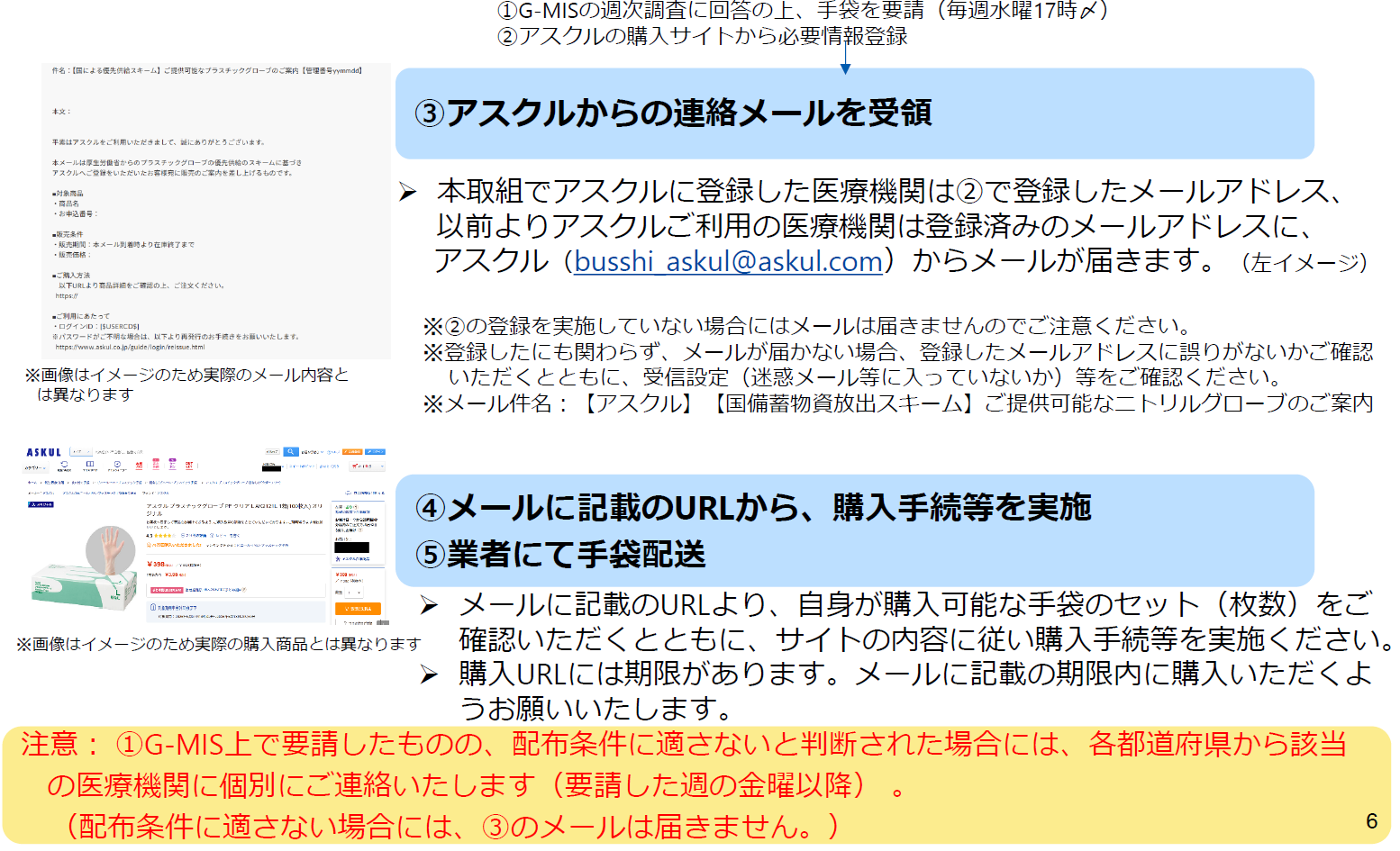 購入手続き２