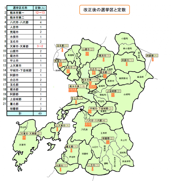 改正後の選挙区と定数