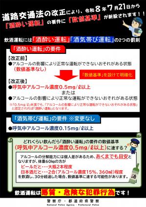 道路交通法の改正により、令和8年7月21日から「酒酔い運転」の要件に「数値基準」が新設されます!!