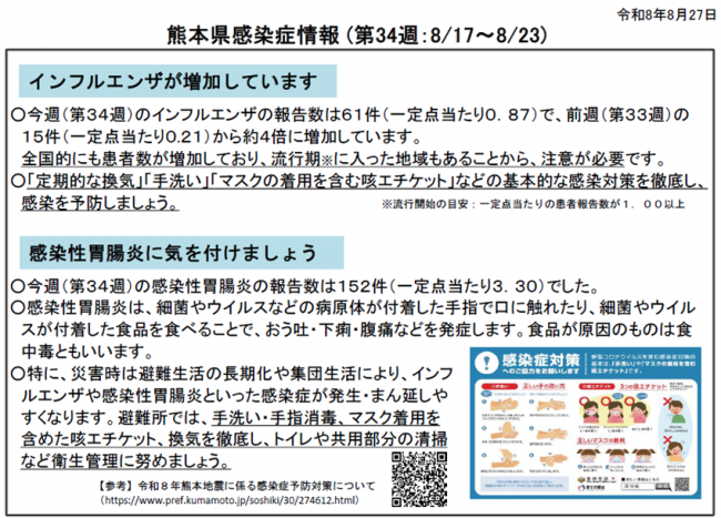 週報
