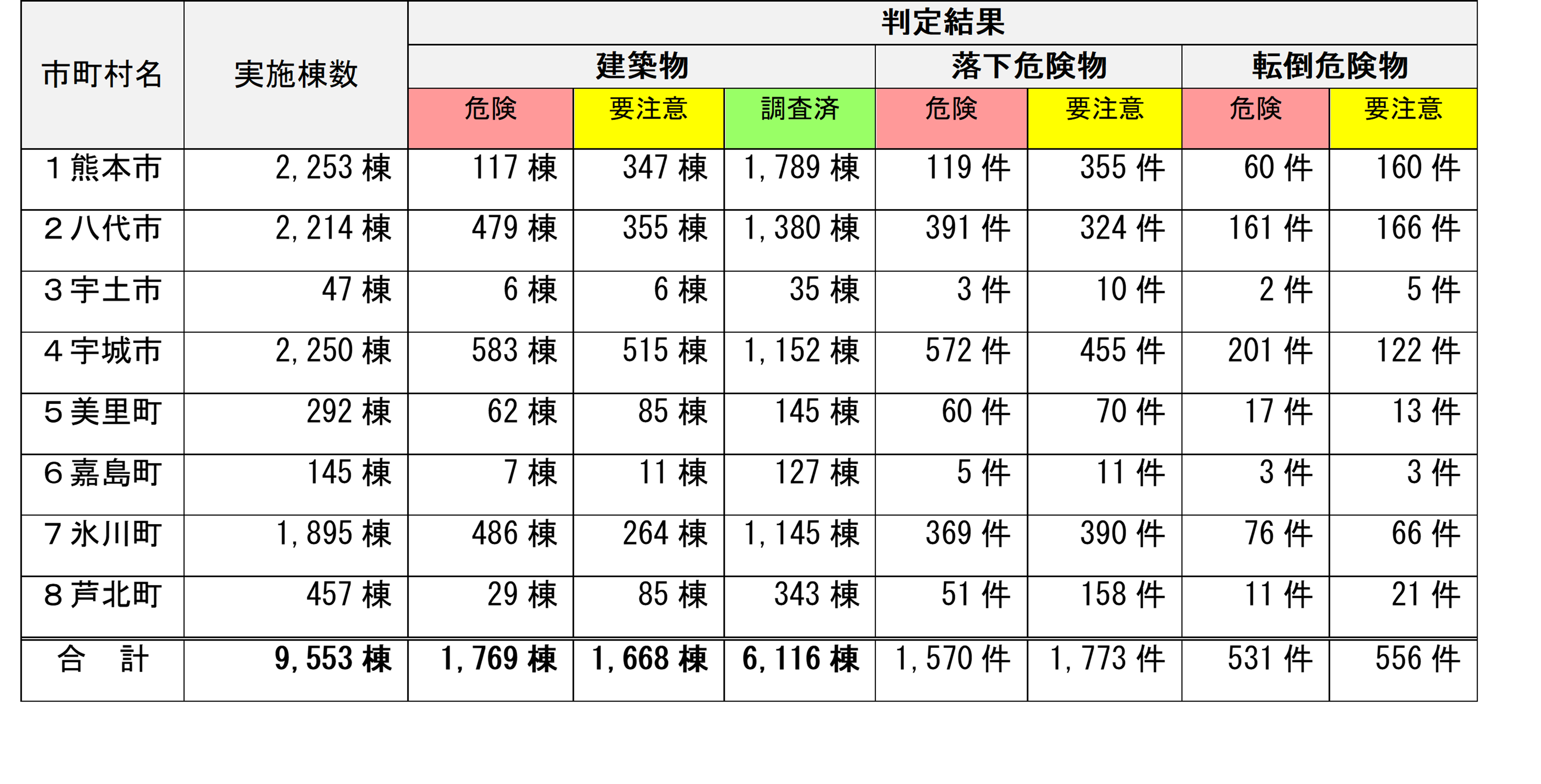 判定結果