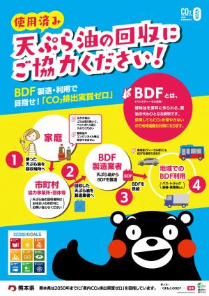 BDFの回収にご協力ください