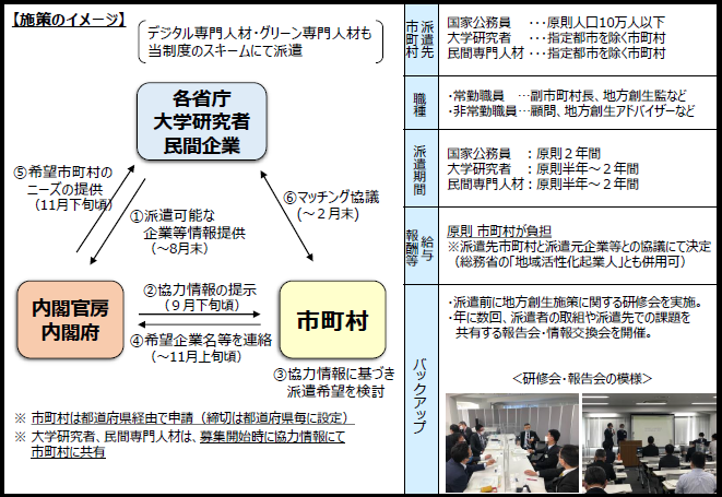 地方創生人材支援制度