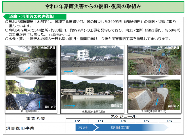 道路・河川等災害復旧事業の進捗報告