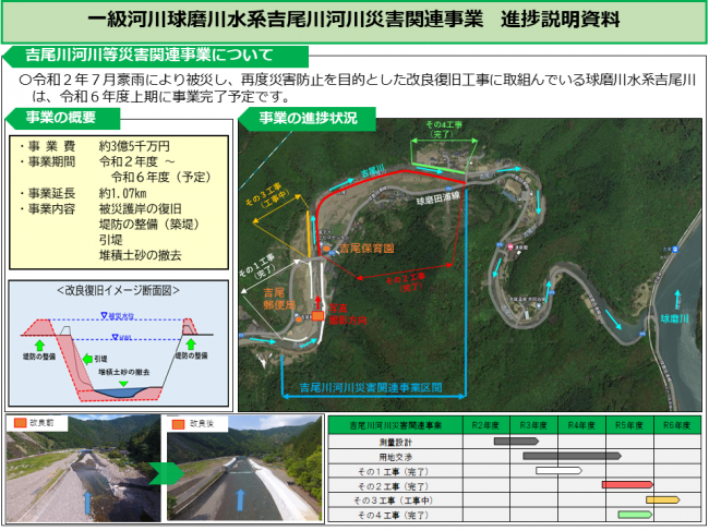 球磨川水系吉尾川河川等災害関連事業の進捗報告