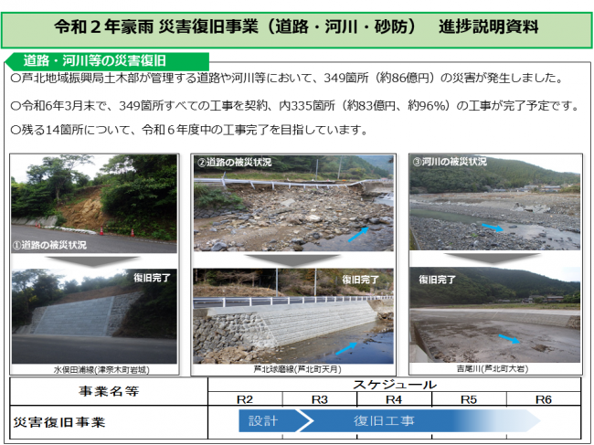 道路・河川等災害復旧事業の進捗報告