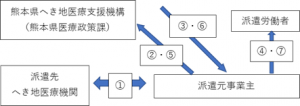 実施スキーム図