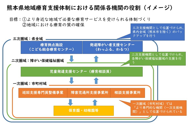 三層構造図