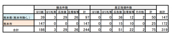 実施結果