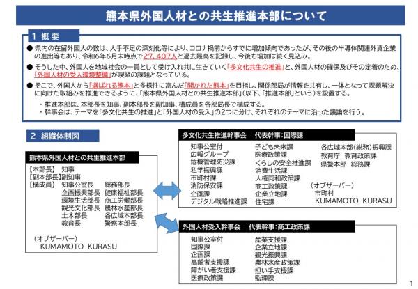 熊本県外国人材との共生推進本部