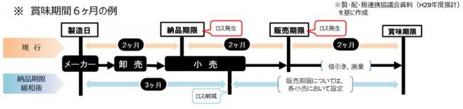 3分の1ルール