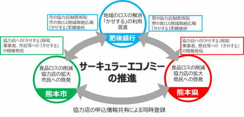 「かせする」イメージ