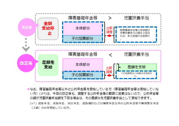 変更点